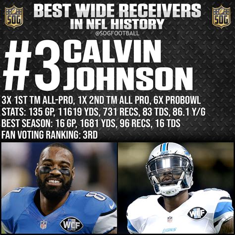 The 10 Best Wide Receivers in NFL History, Ranked.